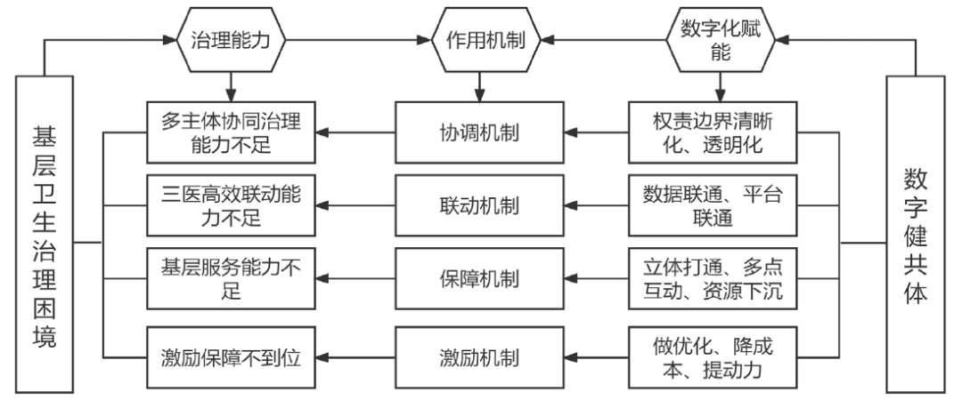 数字健共体赋能基层卫生治理变革 国信（佛山）数字技术应用研究院